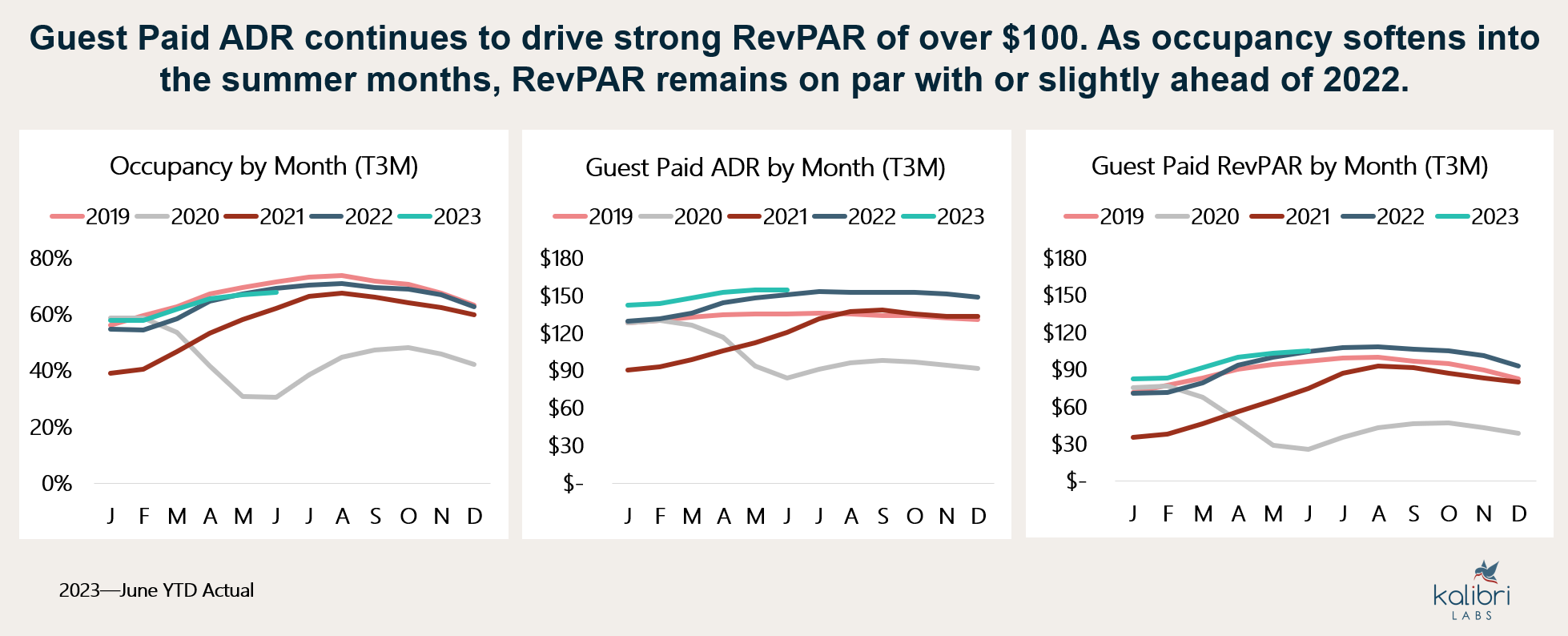 ADR & RevPAR 6.2023 v2