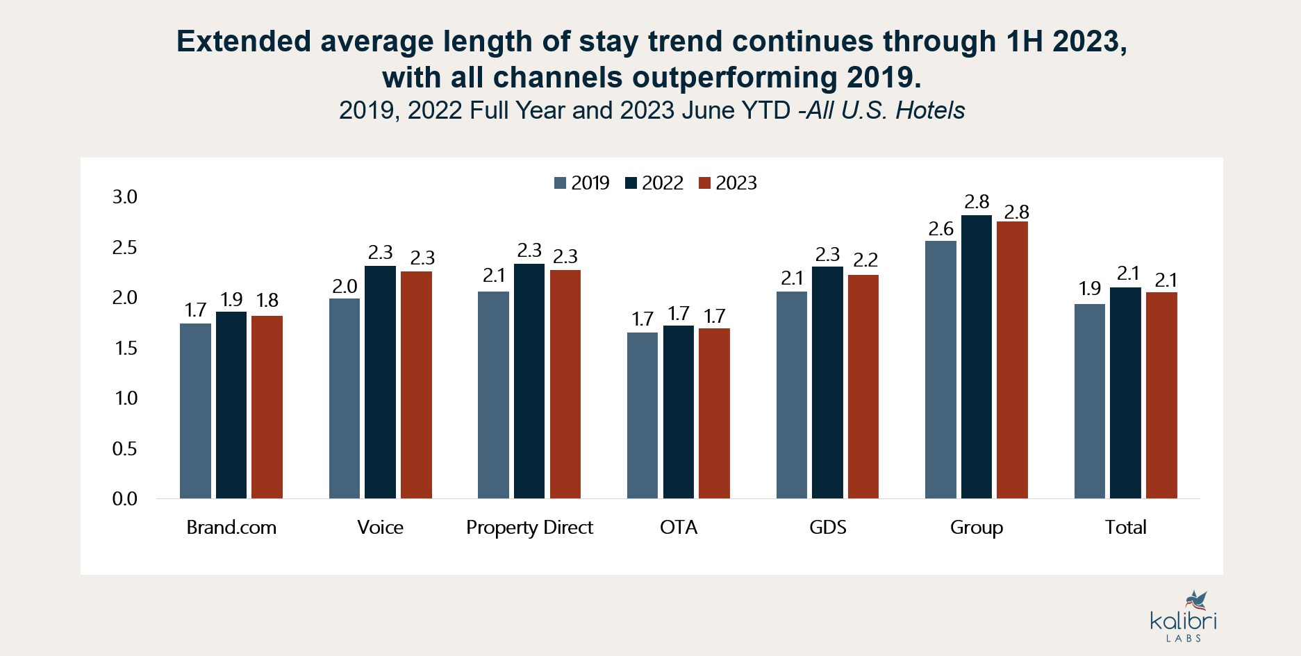 Avg Len of Stay 6.2023 v2