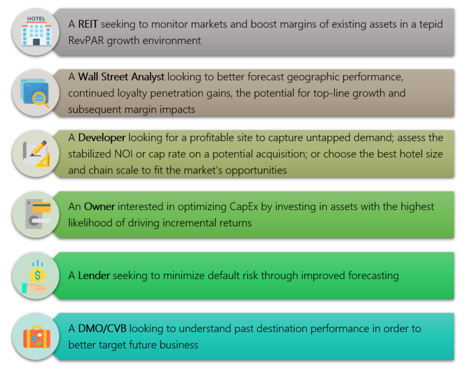 6 HIPO Use Cases.png
