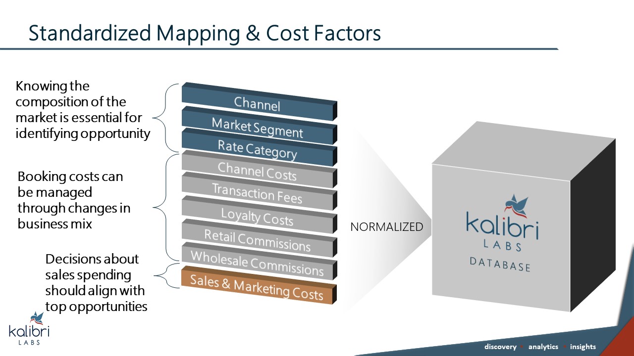 Access to Granular Data.JPG