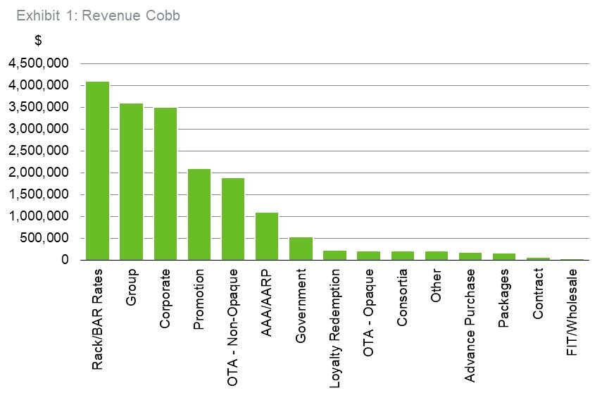 CBRE-PerDiem-11192019-exhibit-1.jpg