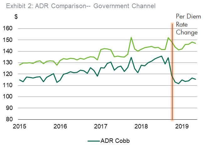 CBRE-PerDiem-11192019-exhibit-2.jpg