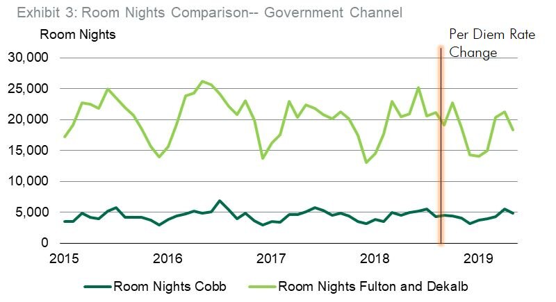CBRE-PerDiem-11192019-exhibit-3.jpg