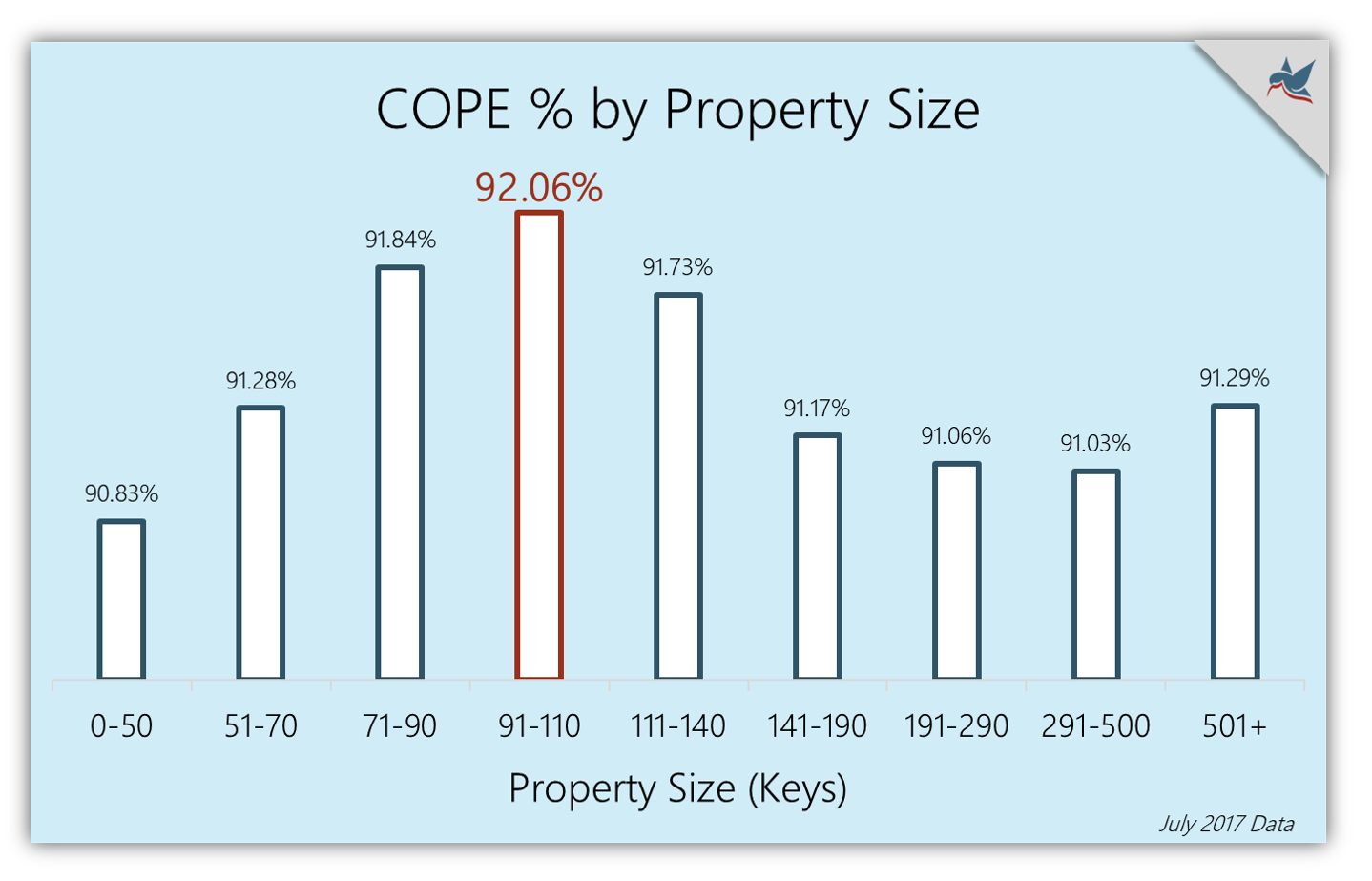 Property Size