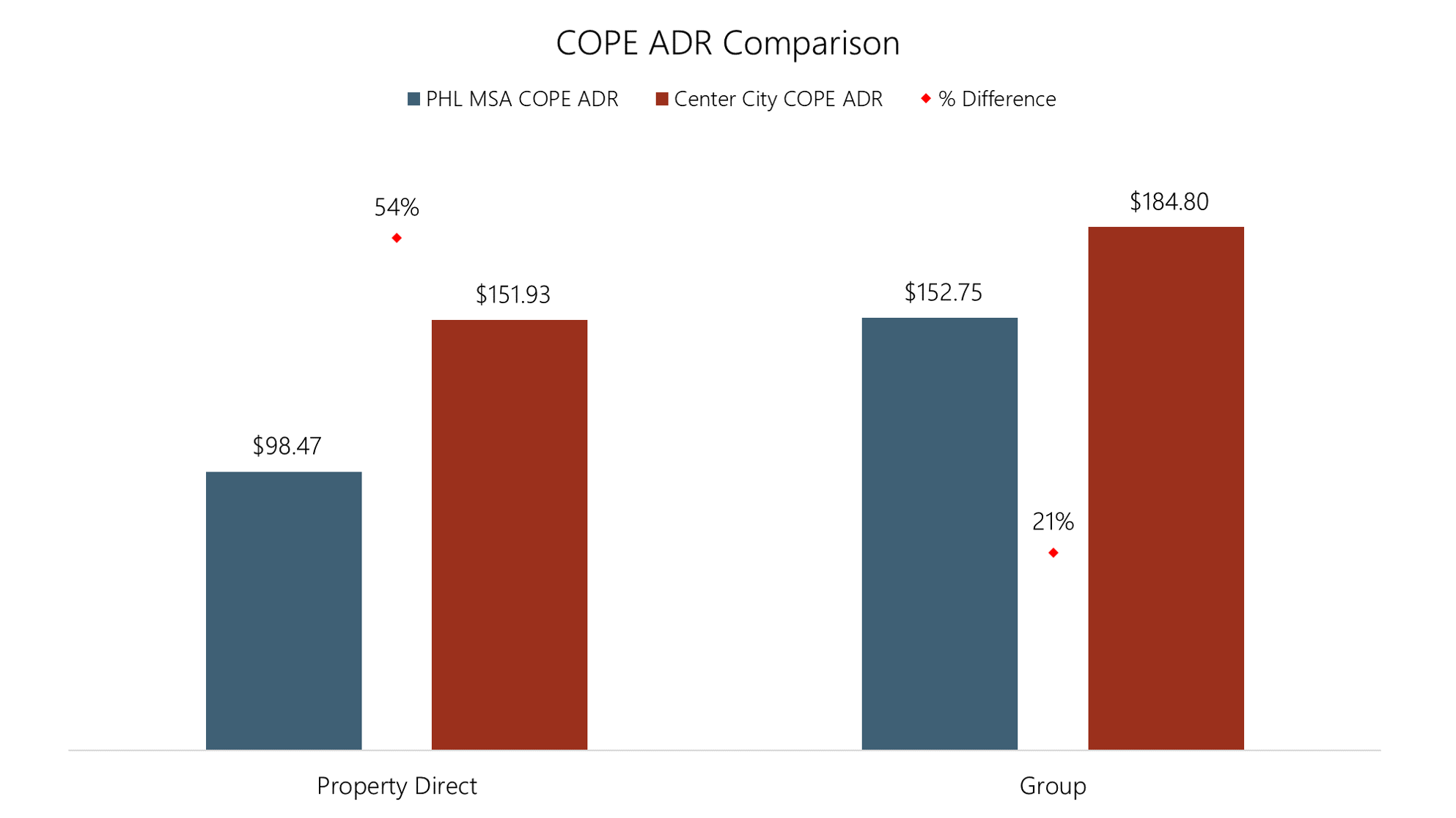 COPE ADR Comparison.png