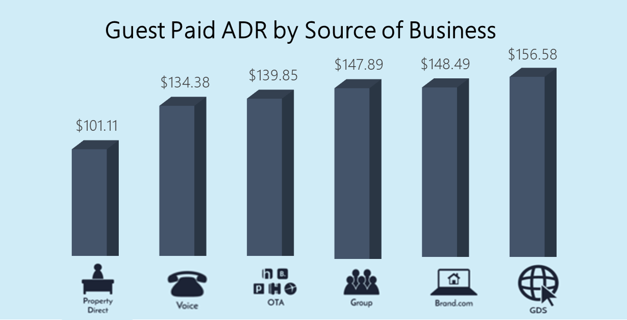 Guest Paid ADR by SOB_2.png