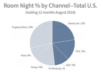 Credit: Kalibri Labs Report: Book Direct Campaigns 2.0