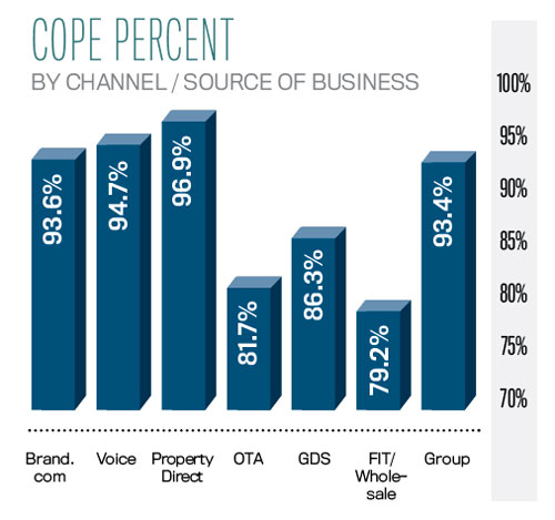 Nov17Data_Cope-Percent-by-channel-source-of-business.jpg