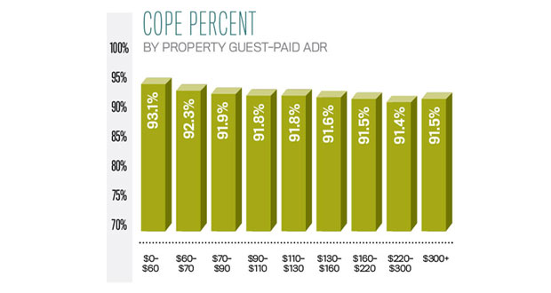 Nov17Data_Cope-precent-by-property-guest-paid-adr.jpg