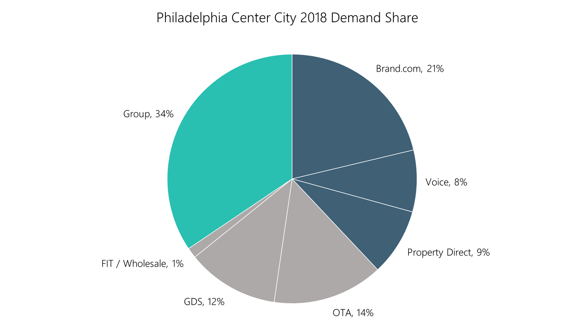 PHL Center City.png