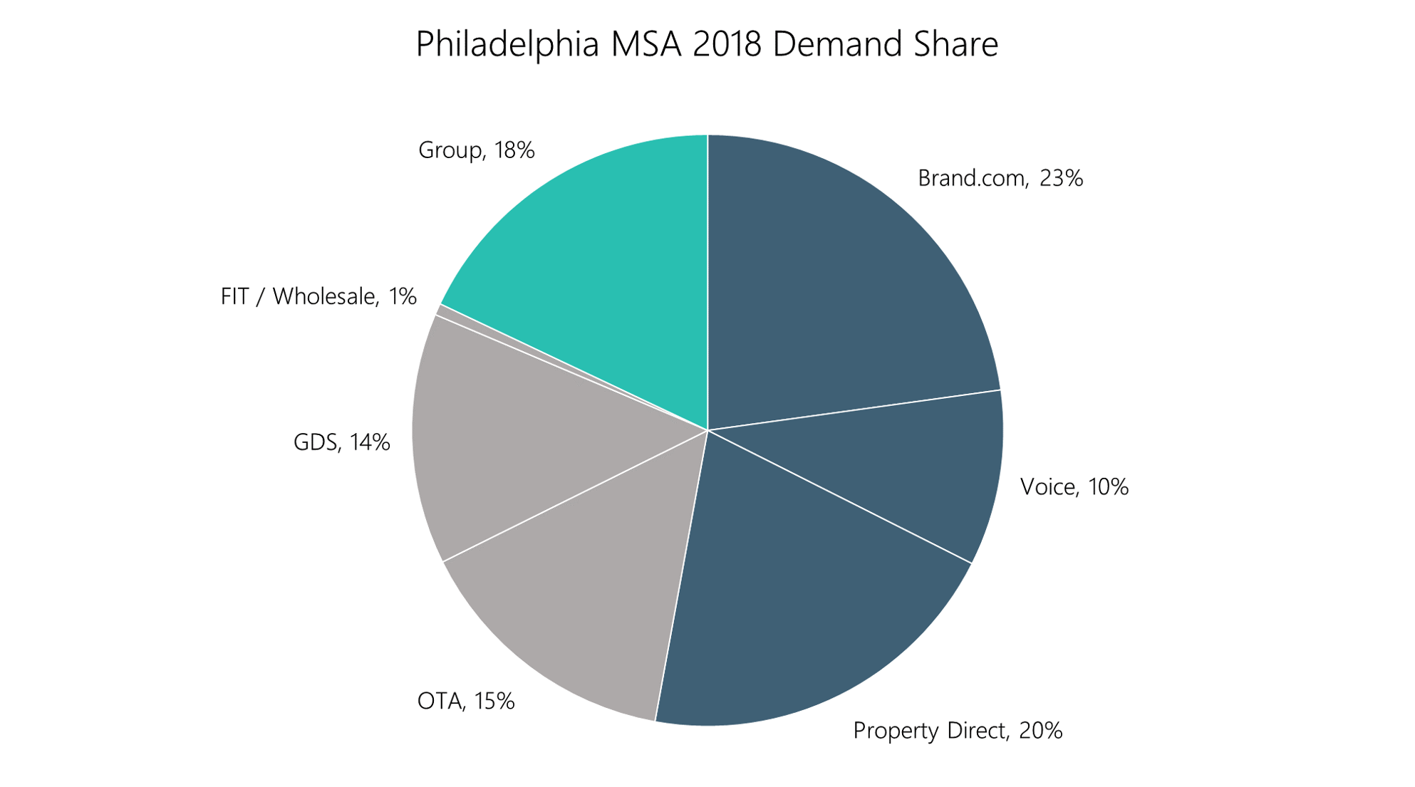 PHL MSA.png