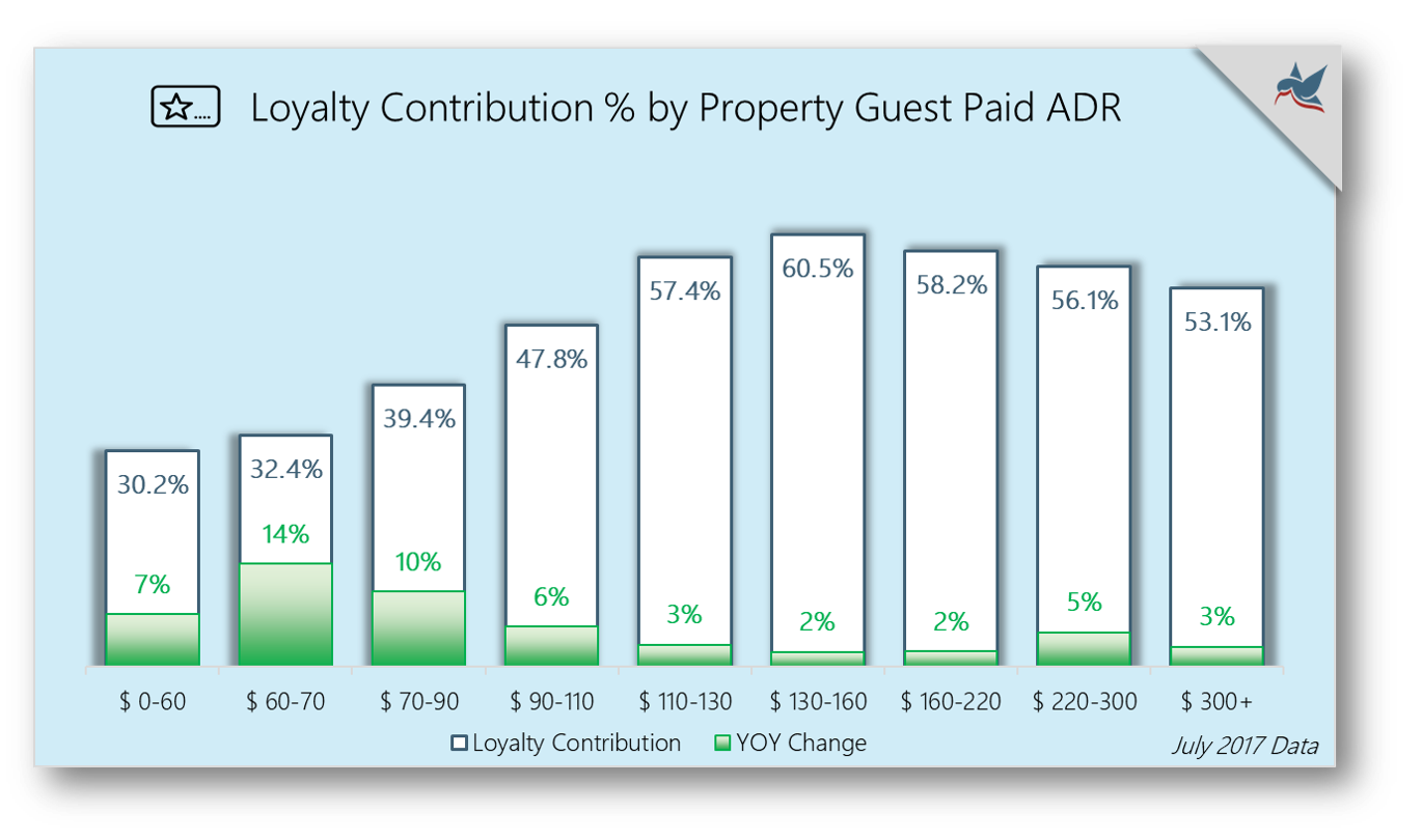 Property Guest Paid ADR