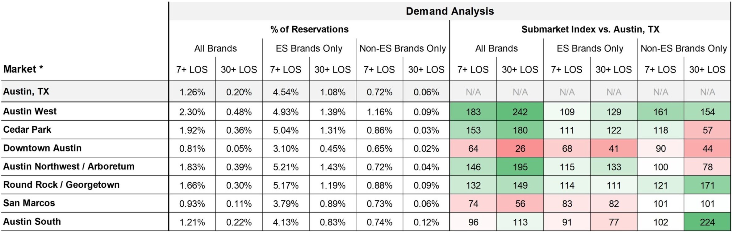 Kalibri Labs: Austin, TX Site Selection Report March 2019 TTM