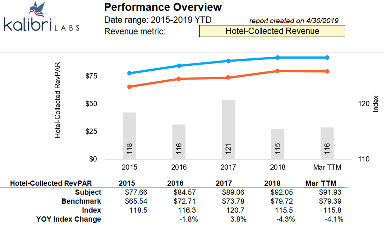 image 2 - hotel collected revpar by year_edited.png