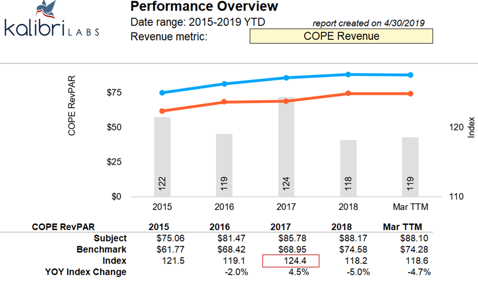 image 3 - COPE RevPAR by year-edited.png