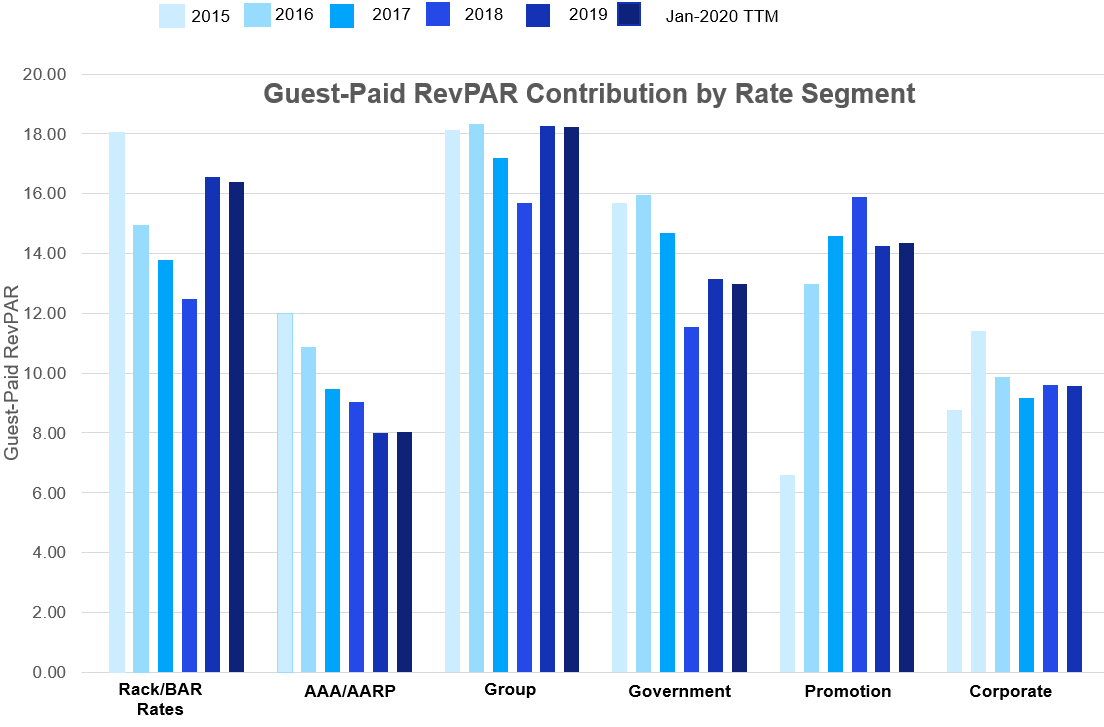 Source: Kalibri Labs Trendline Report