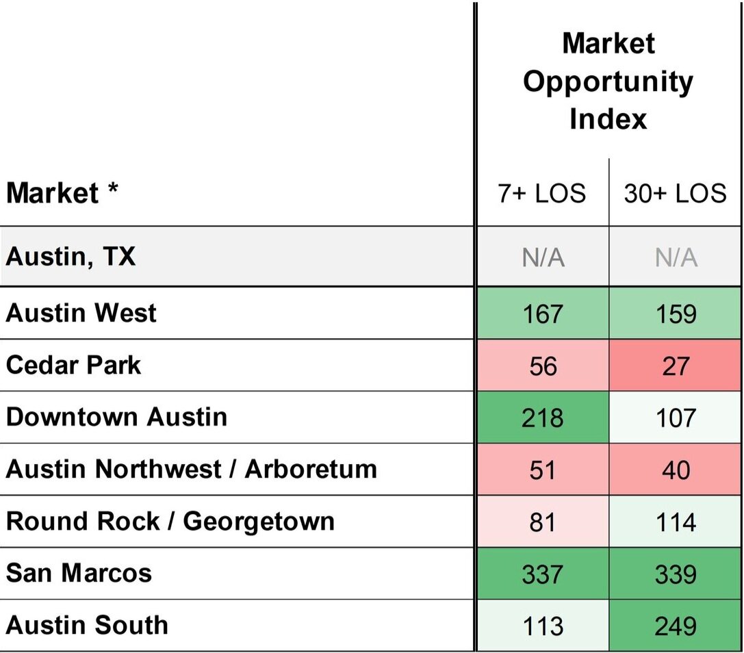 Kalibri Labs: Austin, TX Site Selection Report March 2019 TTM