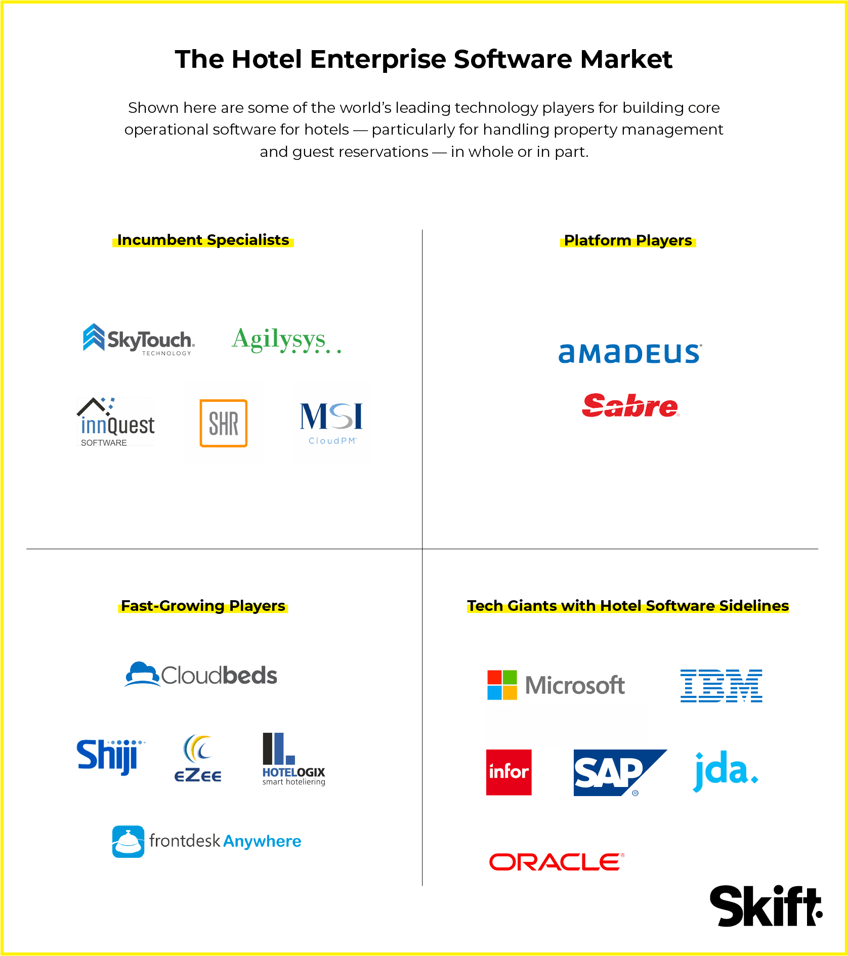 shiji-kalibri-HotelEnterpriseSoftware-chart-v2-1.png