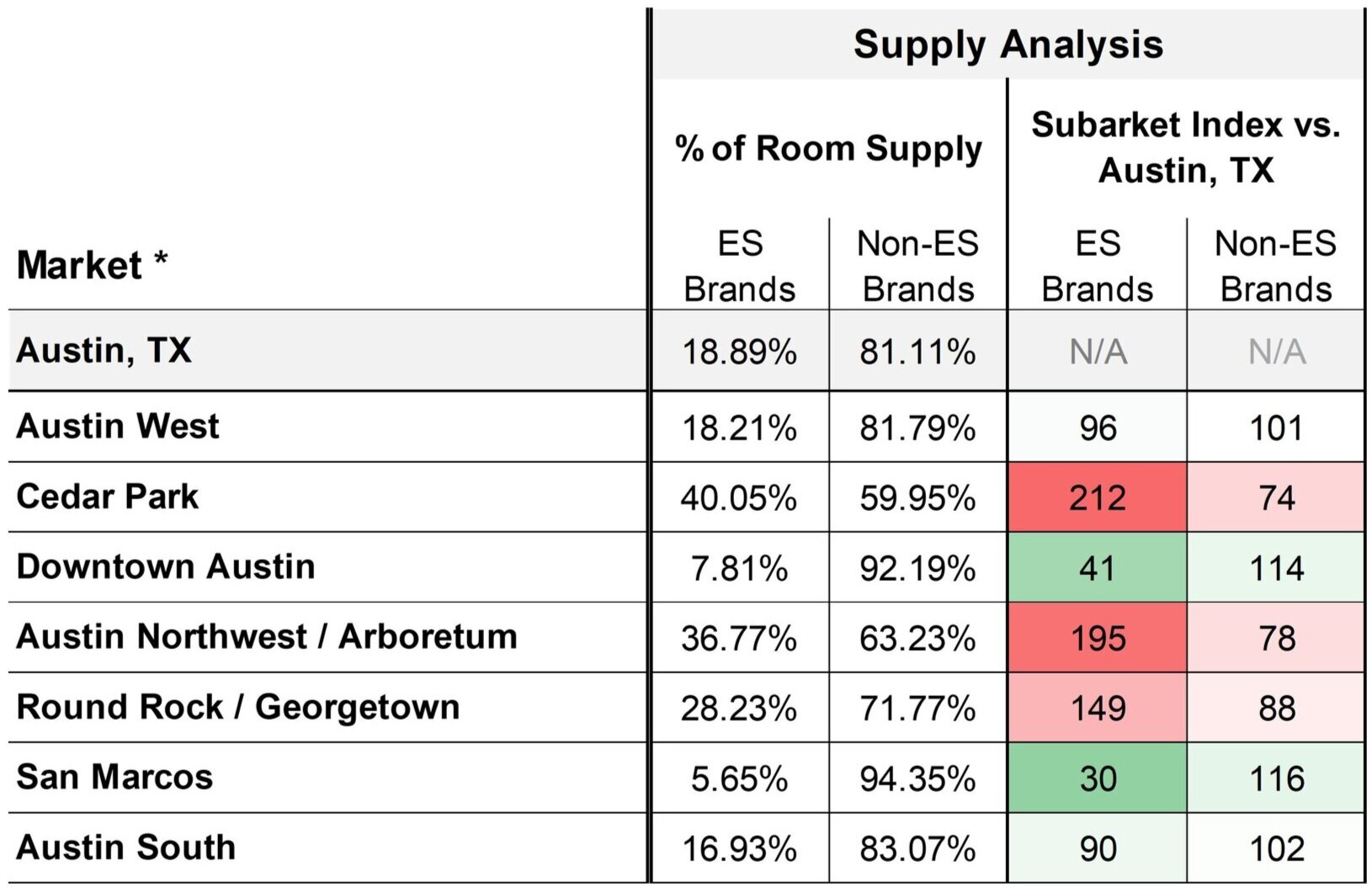 Kalibri Labs: Austin, TX Site Selection Report March 2019 TTM