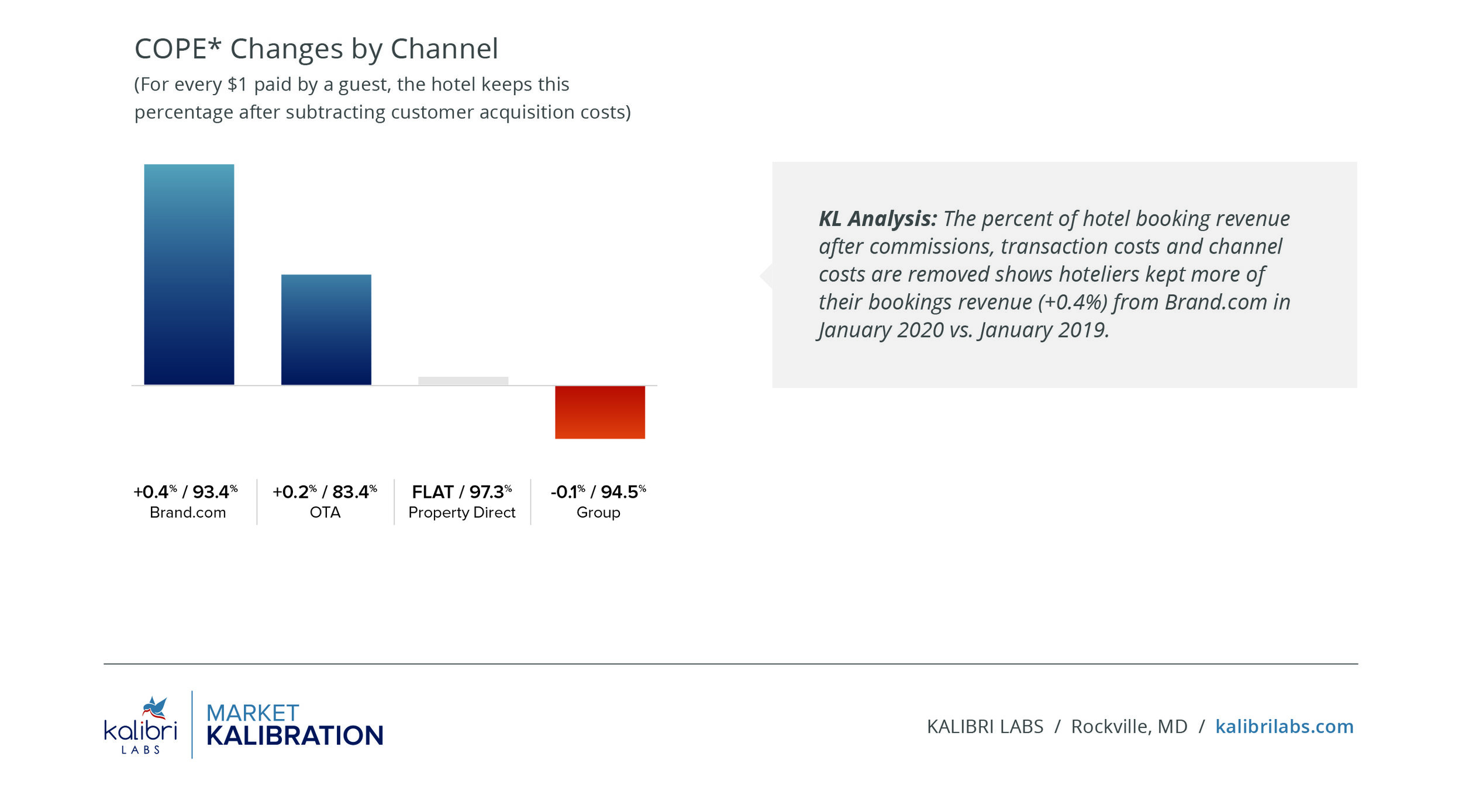 Download the full Market Kalibration report