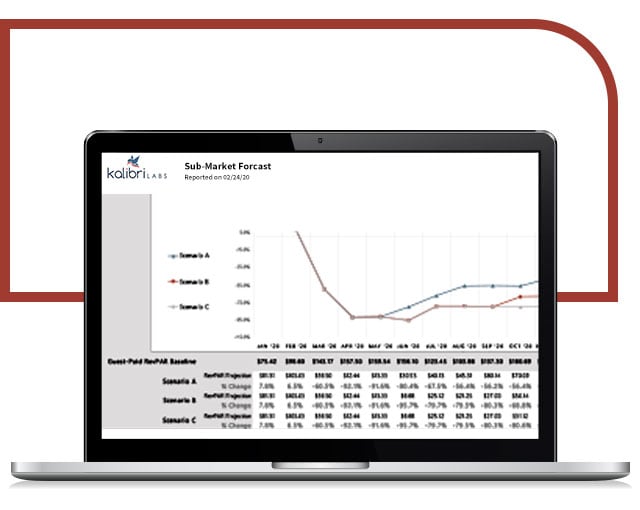 RealEstateStrategy_HummingBirdNest_SubMarketForcast