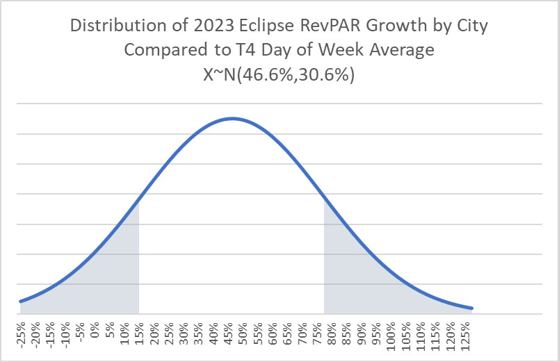 2023-total-eclipse
