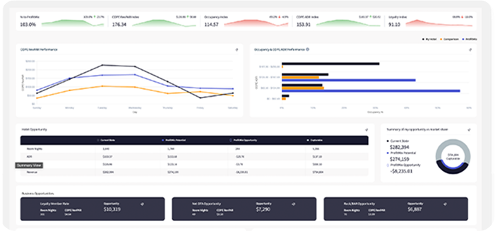 Hummingbird Commercial