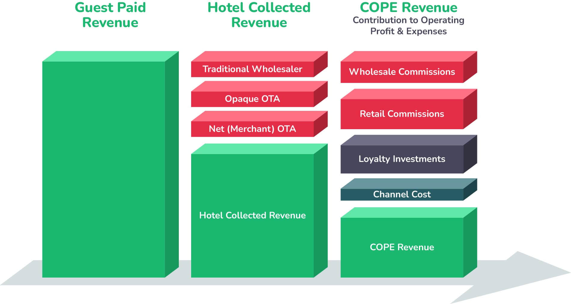Customer-Acquisition-Costs Customer Acquisition Costs