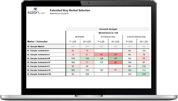 Market-Selection Market Selection
