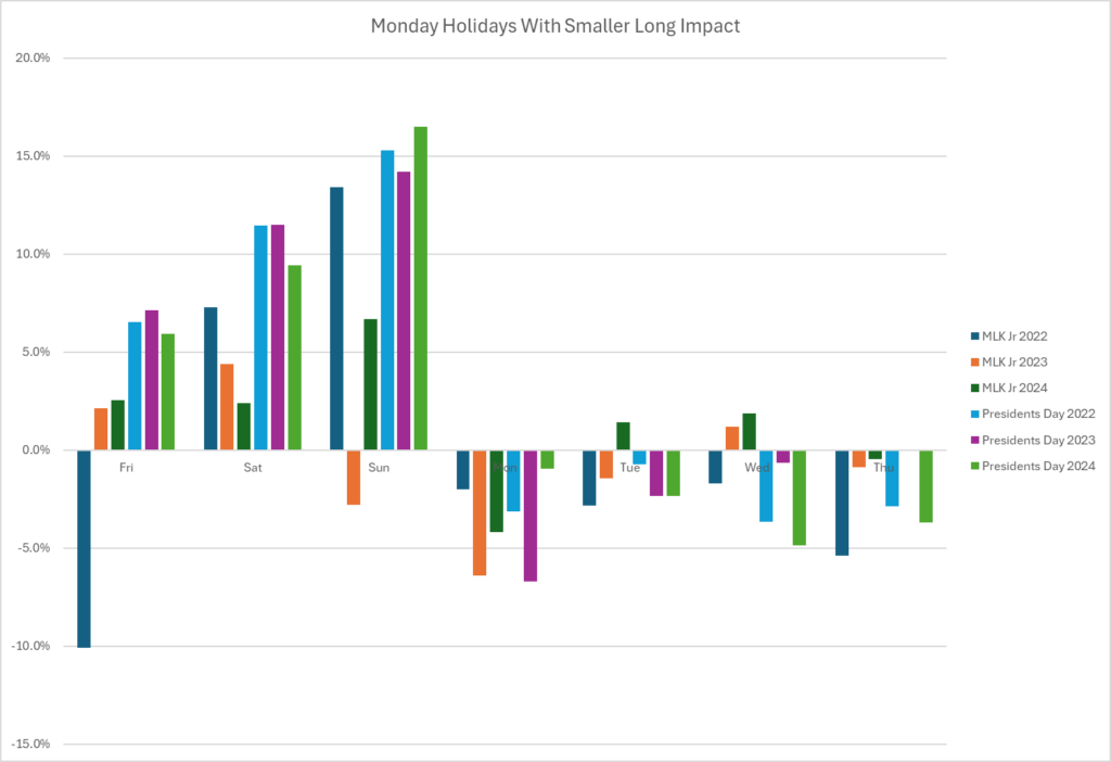 Monday-Holidays