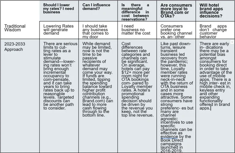 Optimal Business Mix chart