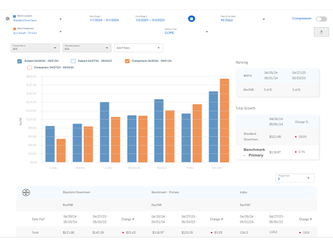 Optimization-View Optimization View