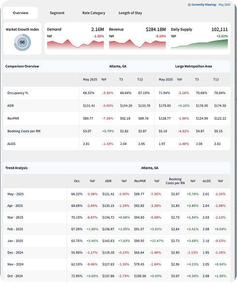 Rectangle 57 Market Growth Data