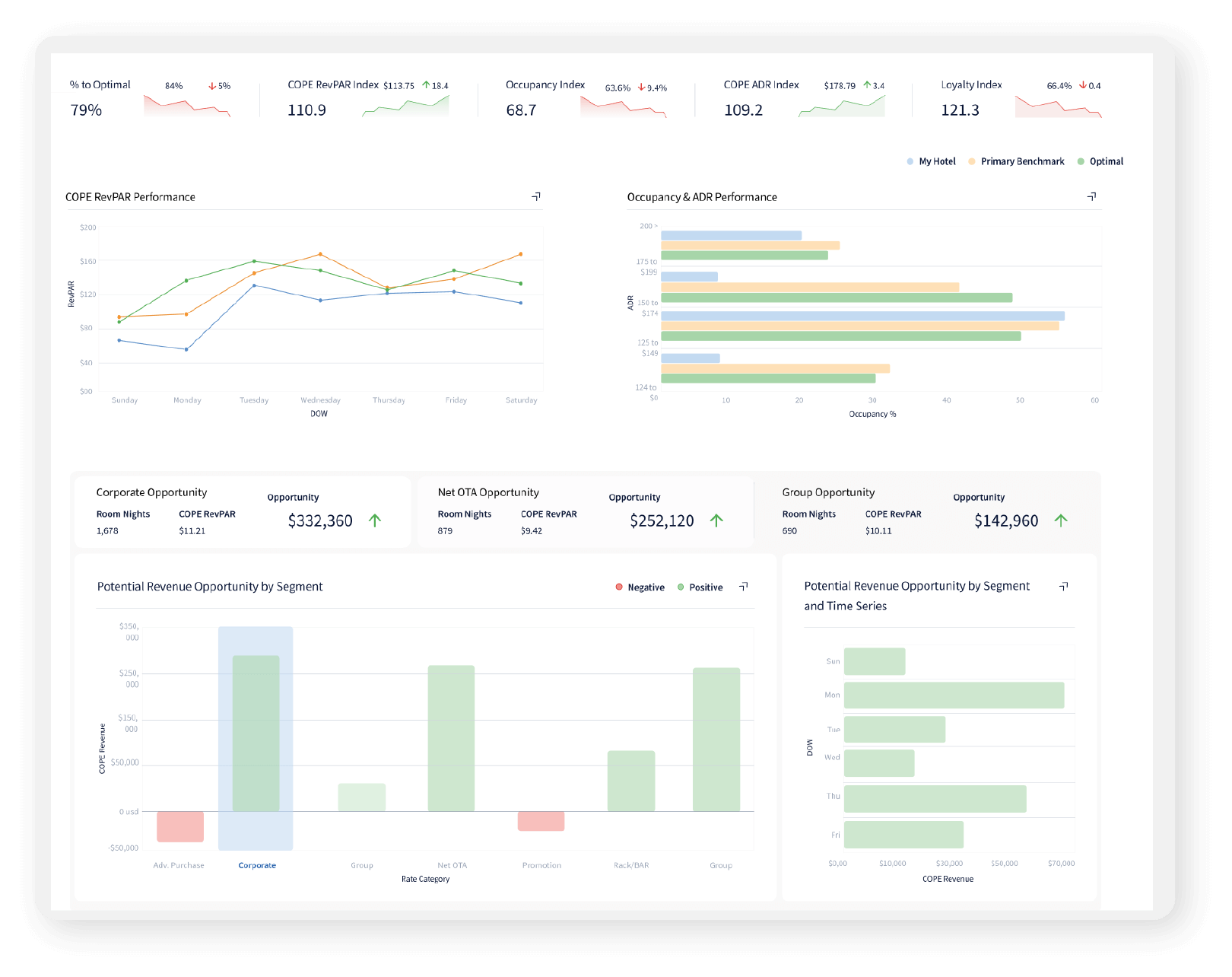 Summary-Chart Summary Chart