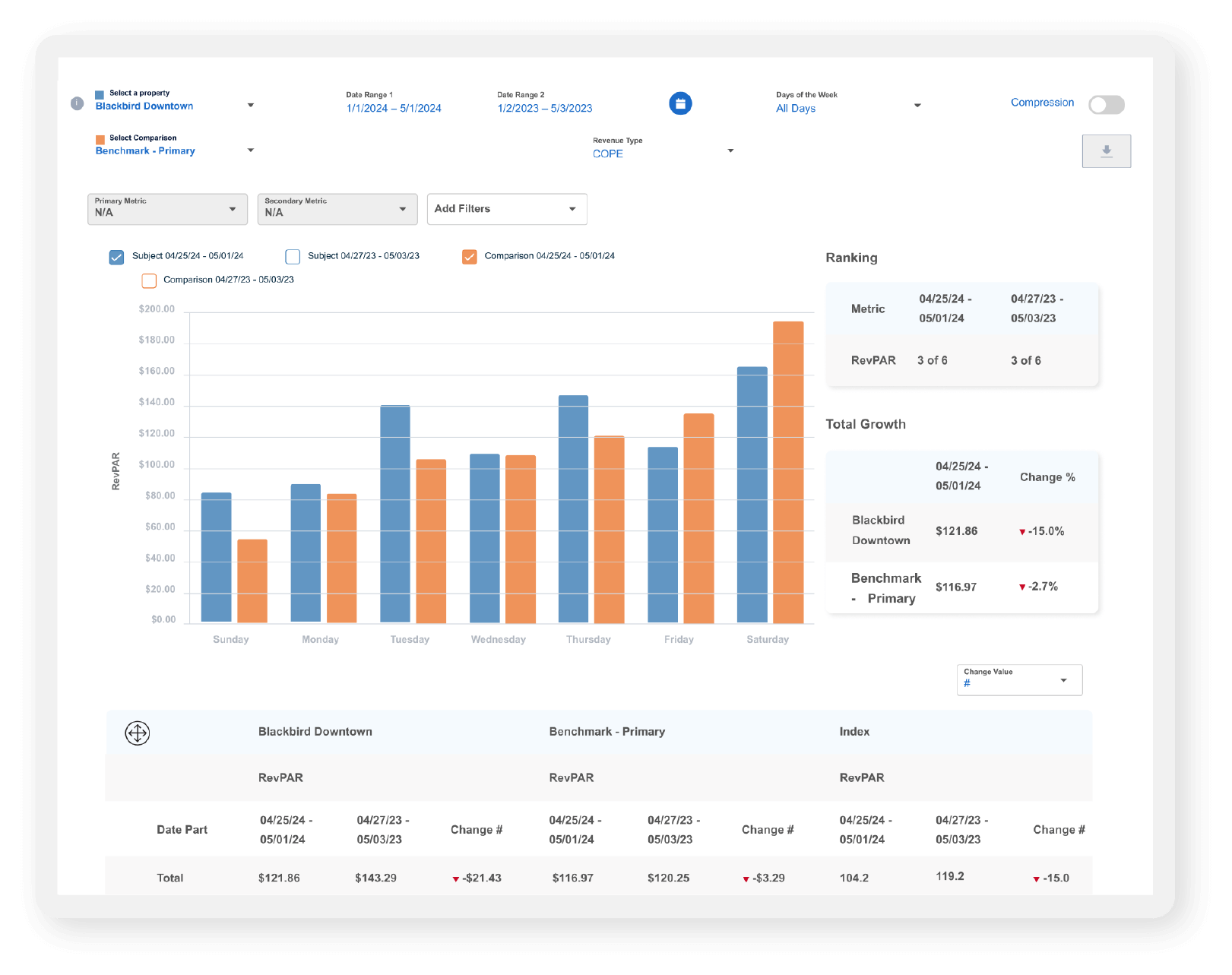 Summary-view-4 Optimization View