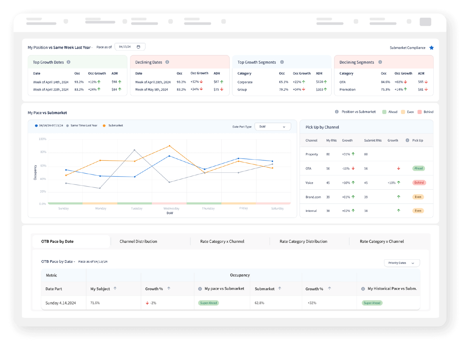 Summary-view-5 OTB Signals