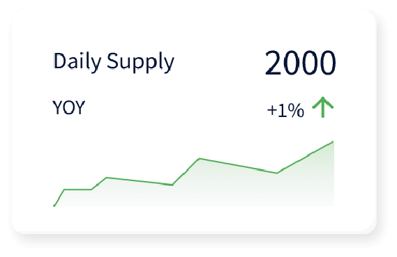 daily-supply Daily Supply Graphic