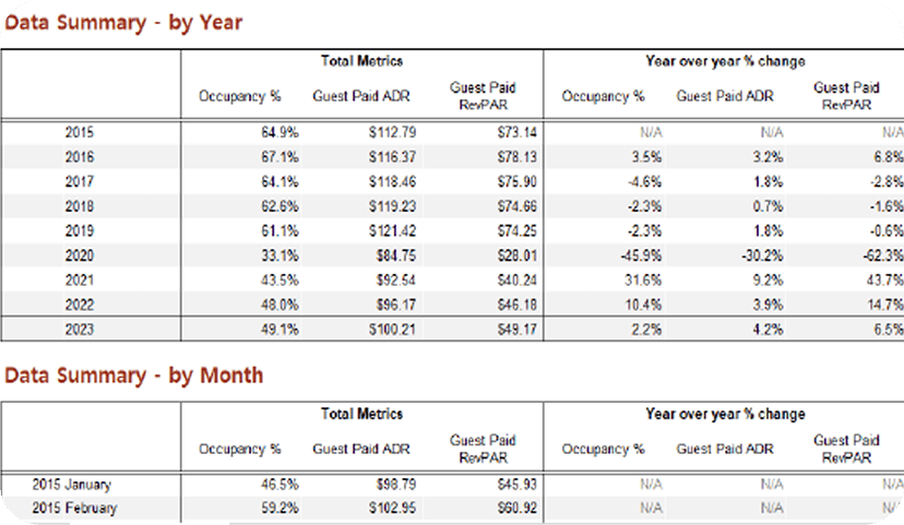 data summary-2 data summary