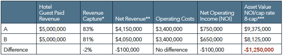 Asset Valuation