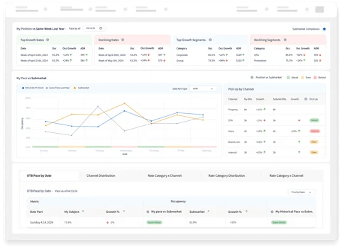 performance with historical data and peer benchmarks