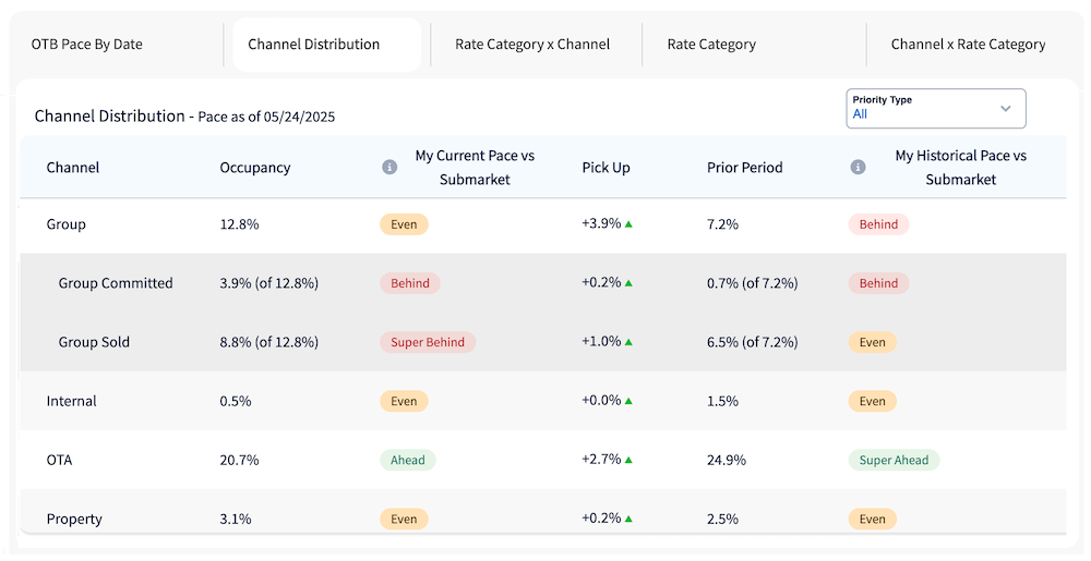 platform page_The Industrys Only Full-Market Forecast The Industry's Only Full-Market Forecast