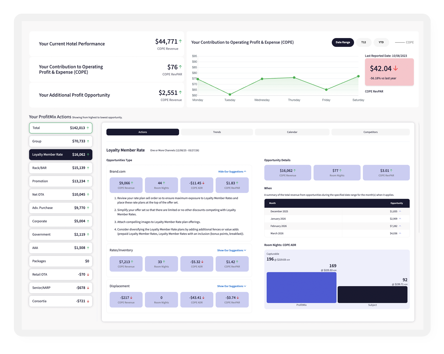 profit action small thum for website