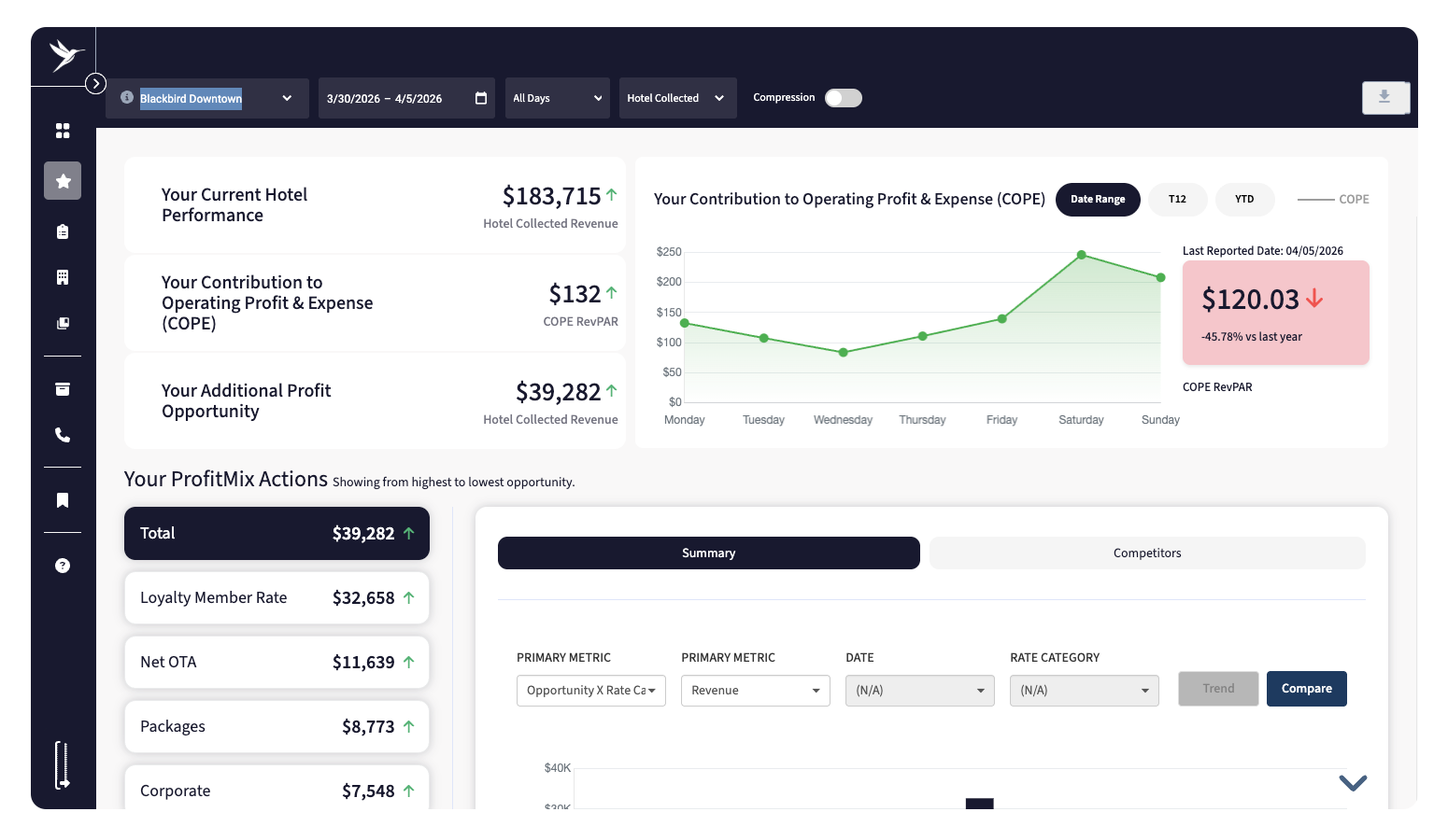 profit actions for web 1