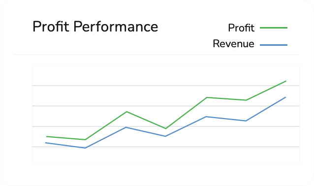 profit-performance profit performance
